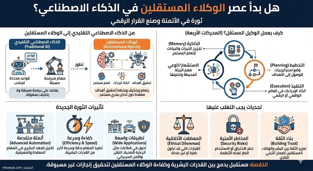 ملخص المقال - انفوجرافيك
