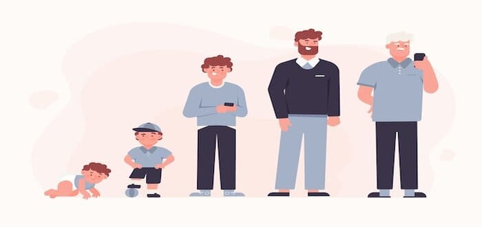 نسبة الإعالة العمرية فى المملكة