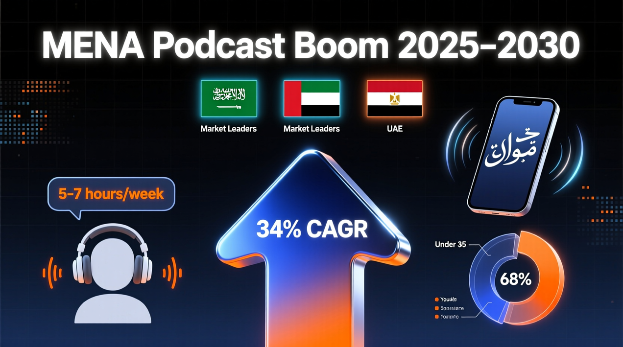 إحصائيات دقيقة عن استهلاك البودكاست في الشرق الأوسط 2025