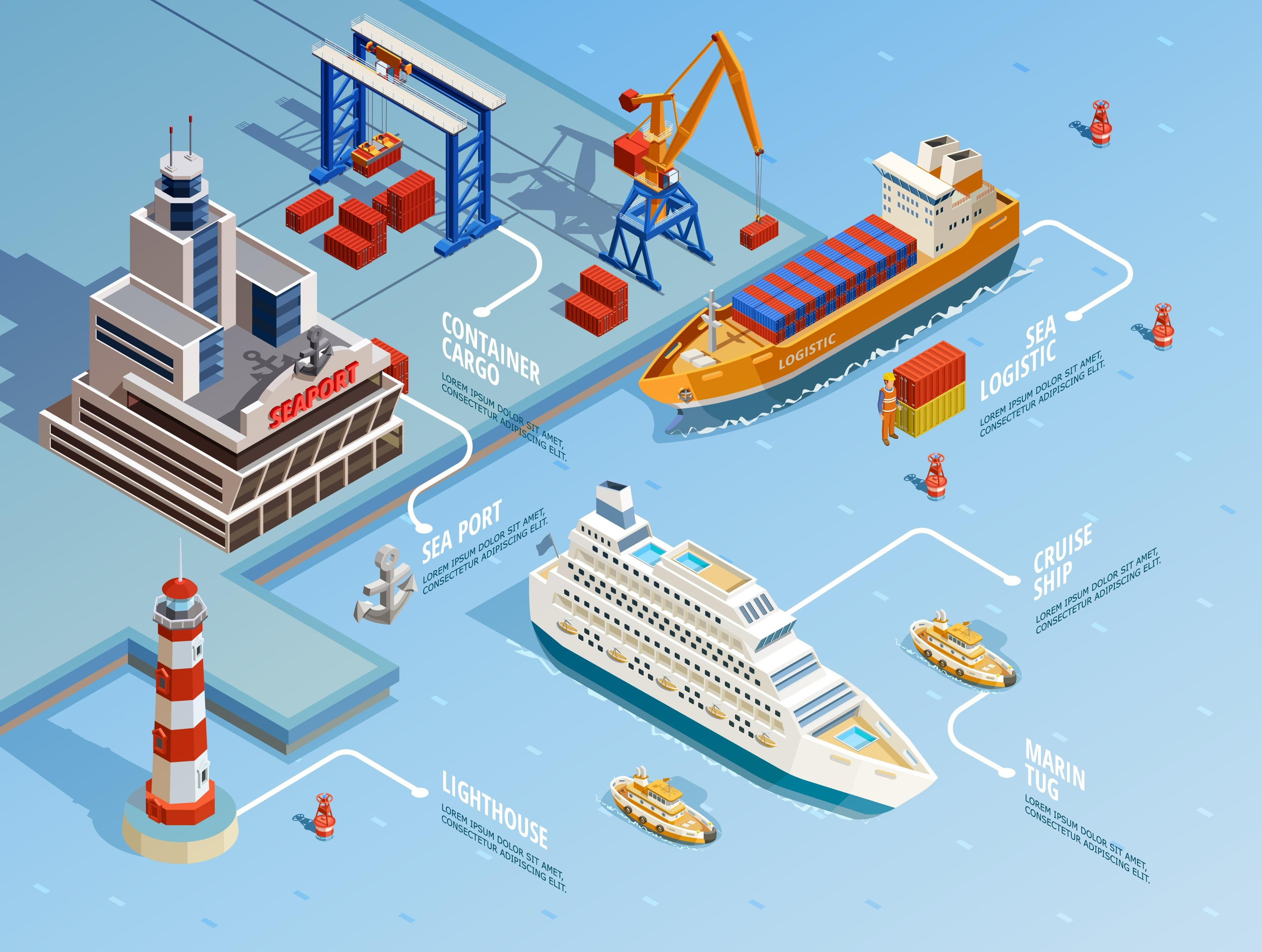 أهم الموانئ البحرية التجارية في العالم 2025